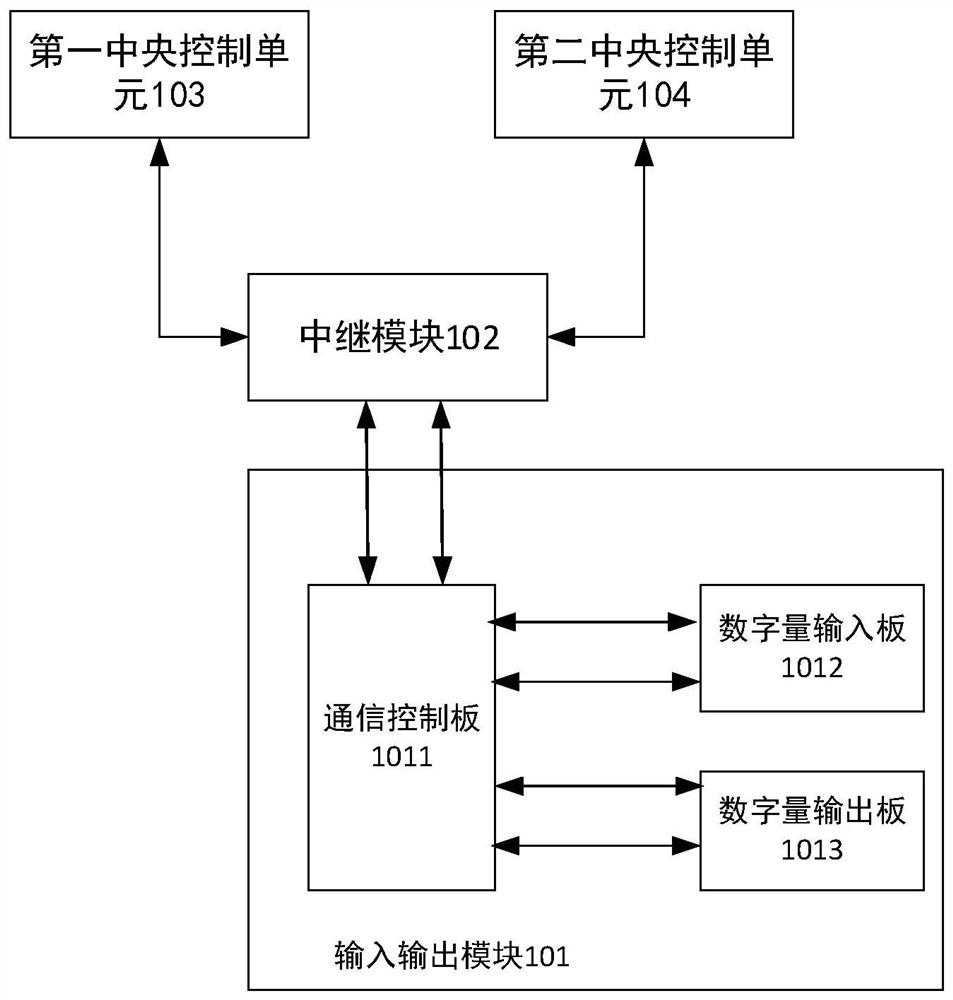 Input-output signal acquisition system and test method