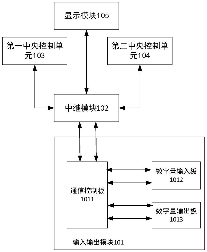 Input-output signal acquisition system and test method