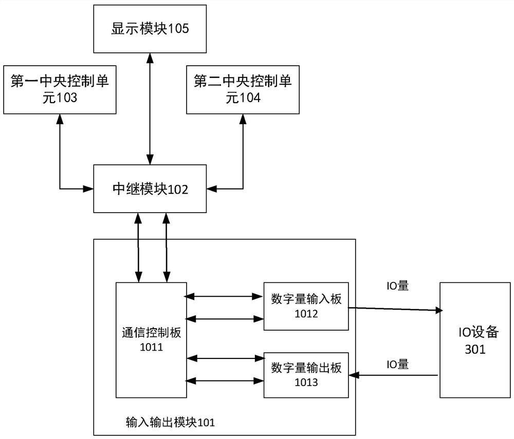 Input-output signal acquisition system and test method