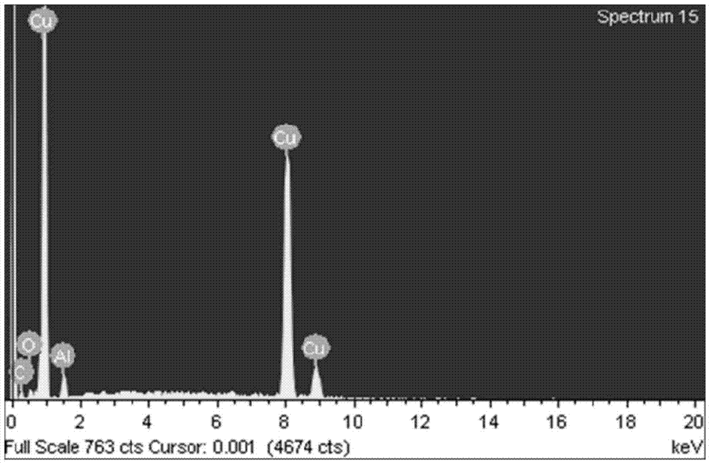 Preparation method of metal-based super-hydrophobic surface