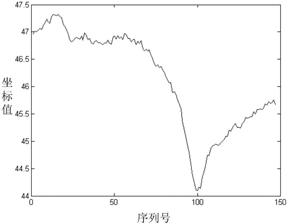 Face expression identification method based on video time sequence