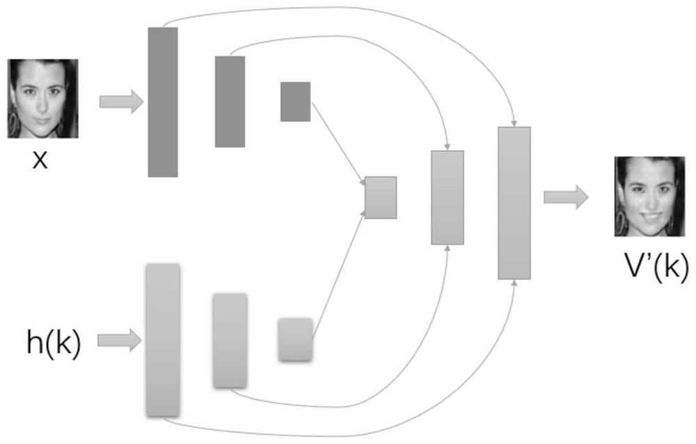 Facial expression generation method based on generative adversarial network