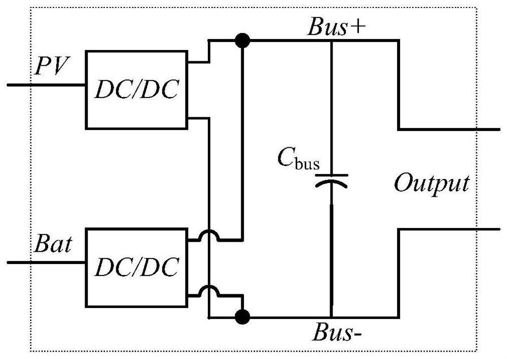 Bus voltage control method, controller and photovoltaic energy storage conversion system