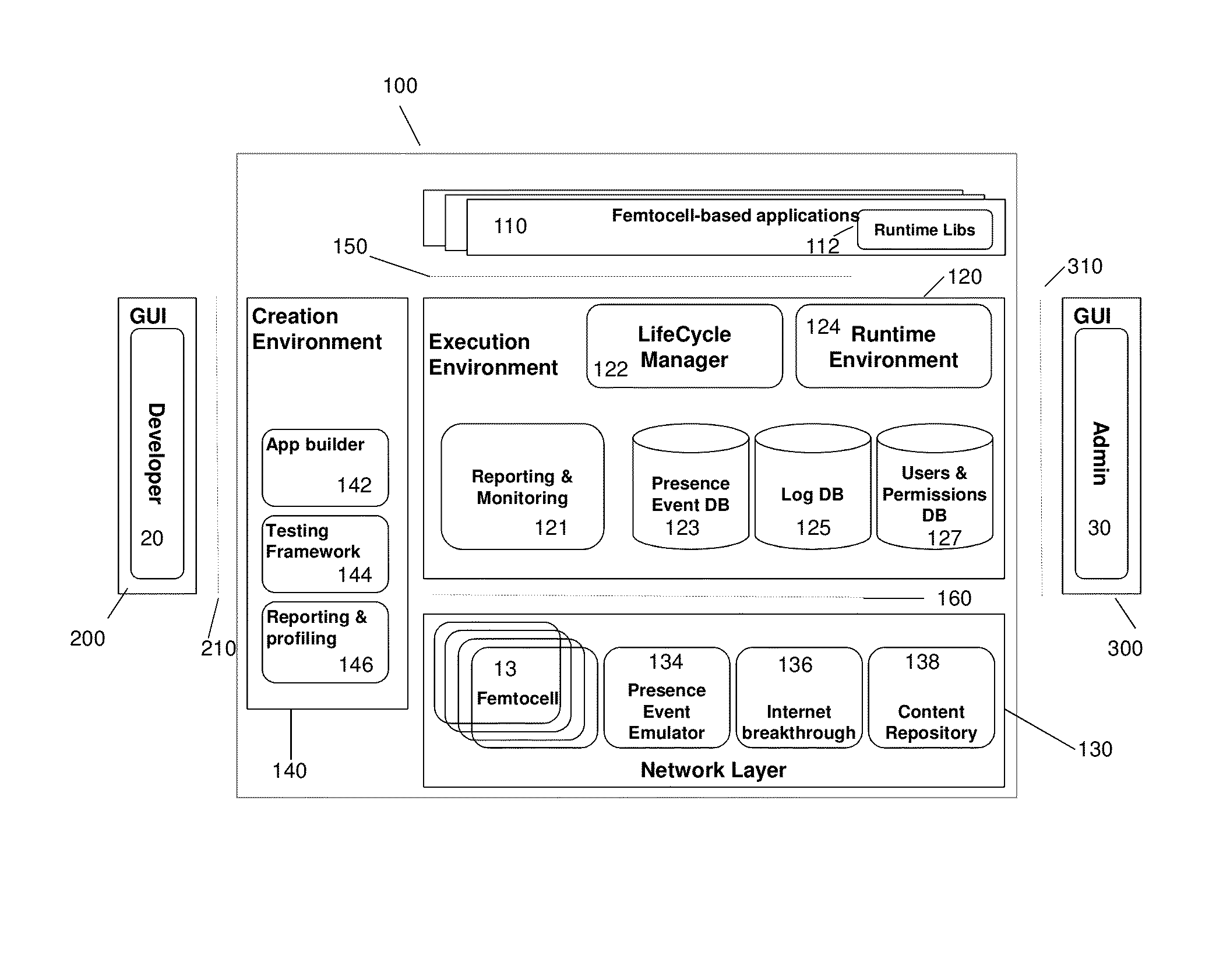 Communications network, computer architecture, computer-implemented method and computer program product for development and management of femtocell-based applications