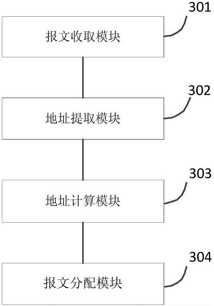 Message processing method and device