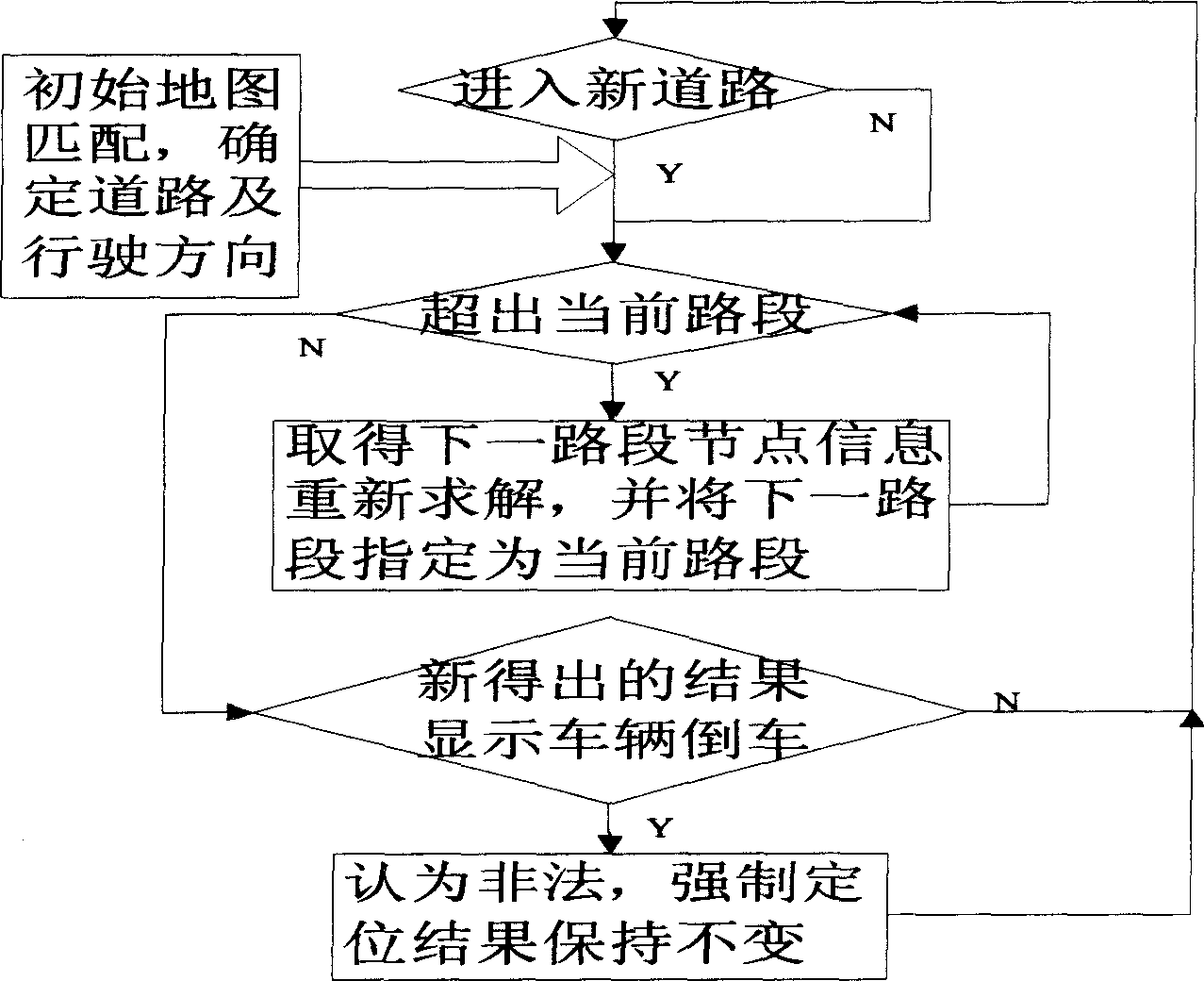 Double-star positioning navigation method based on GPS