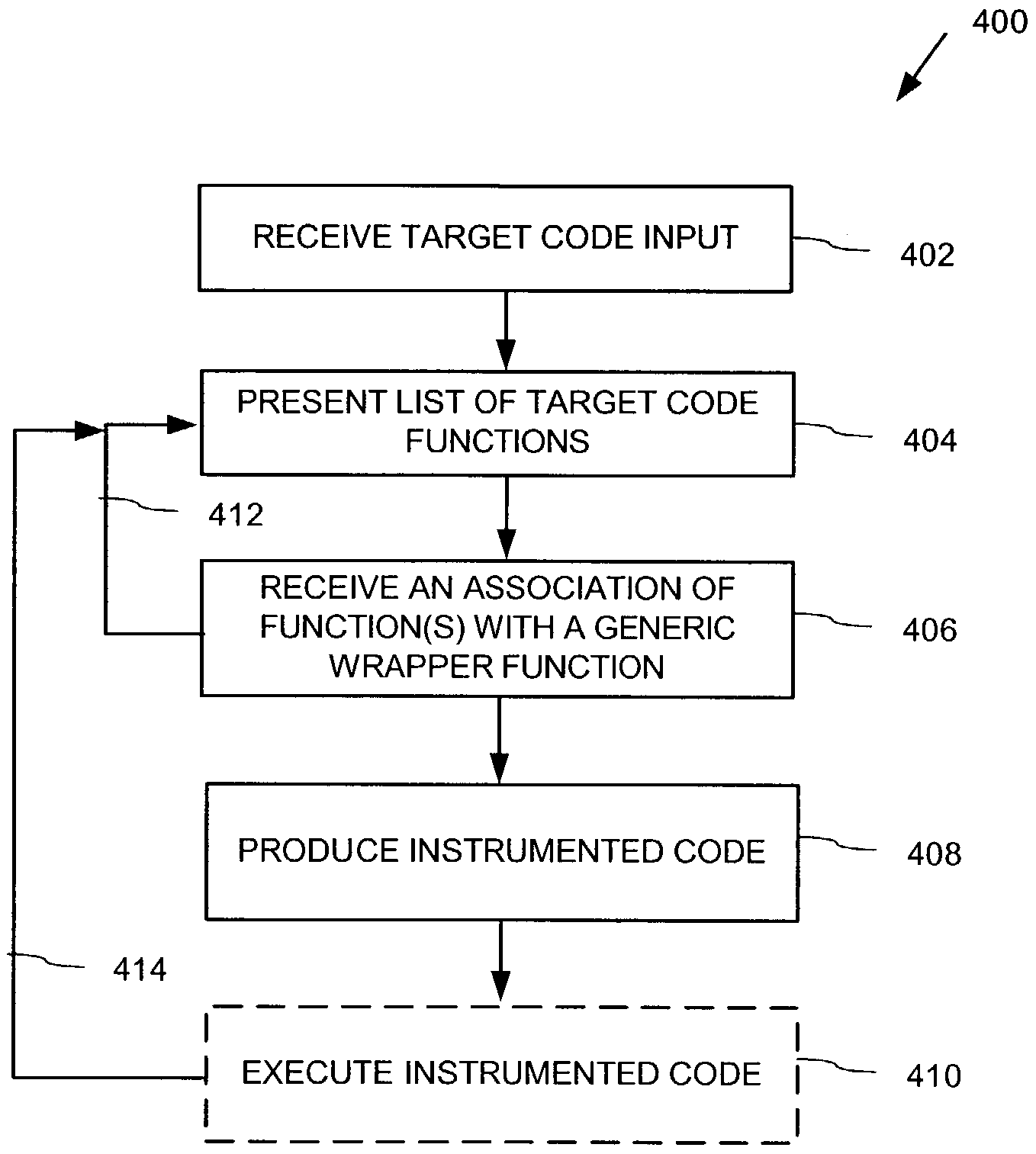 Generic wrapper scheme