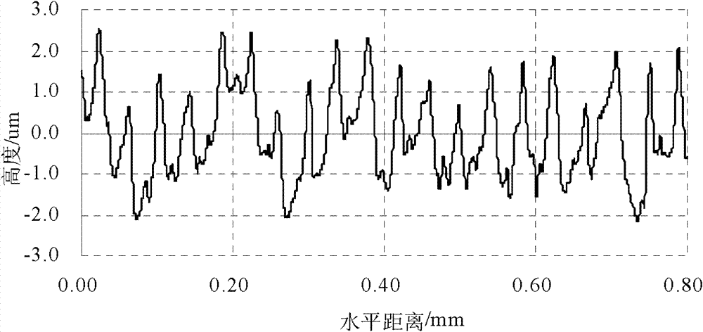 Calculation verification method for torsional vibration modal of gas turbine pull-rod type rotor