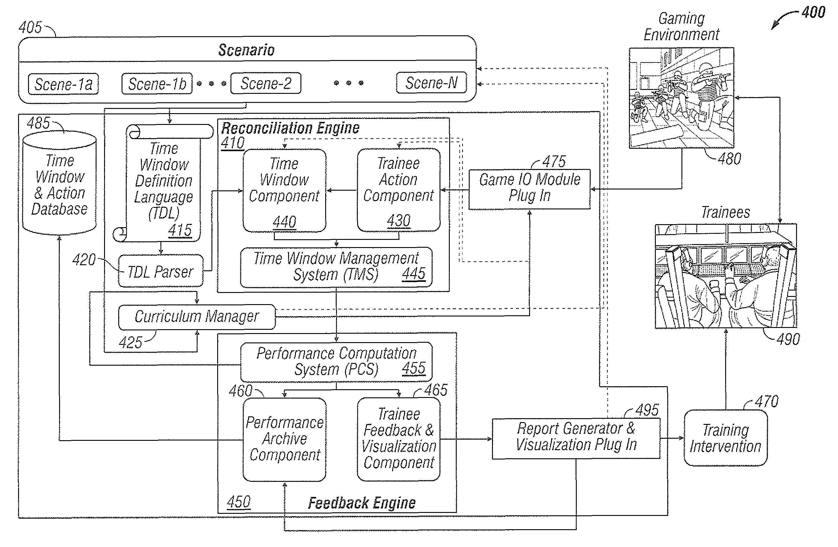 Automated training system and method based on performance evaluation