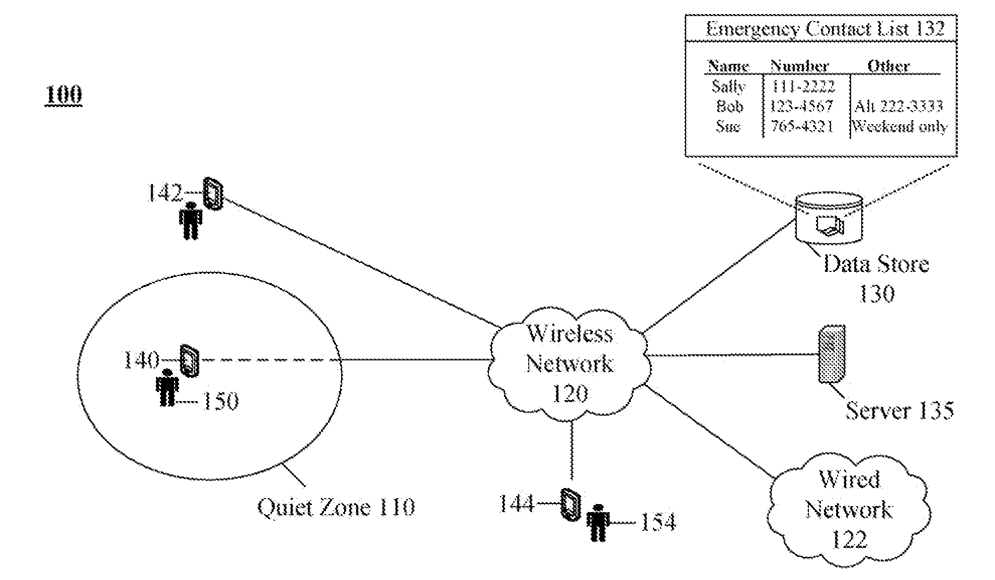 Overriding telecommunication quiet zone defaults for emergency contact list communications