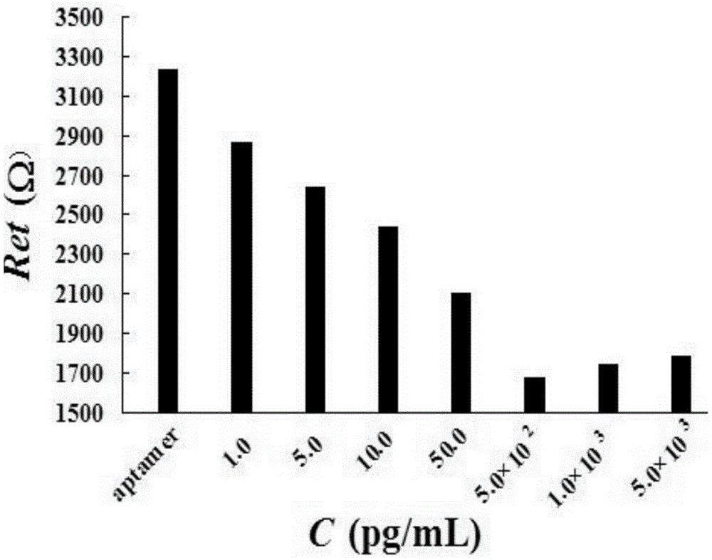 Clonpamine aptamer and an aptamer electrochemical biosensor for detecting clonbamine