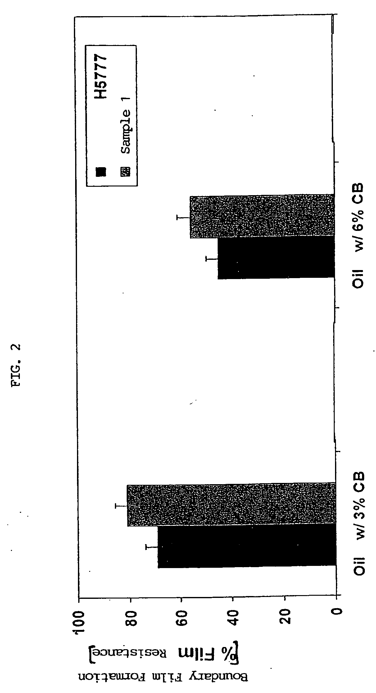 Grafted multi-functional olefin copolymer VI modifiers and uses thereof