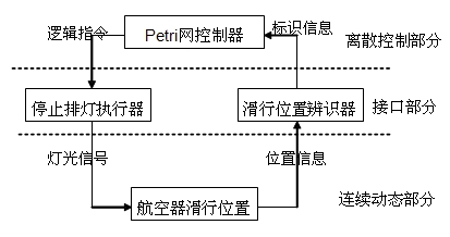 System and method for controlling distributed airport navigation light