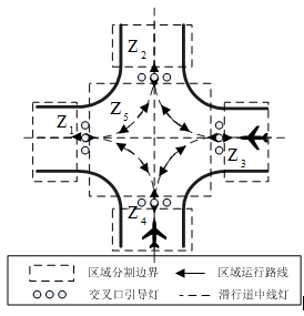 System and method for controlling distributed airport navigation light