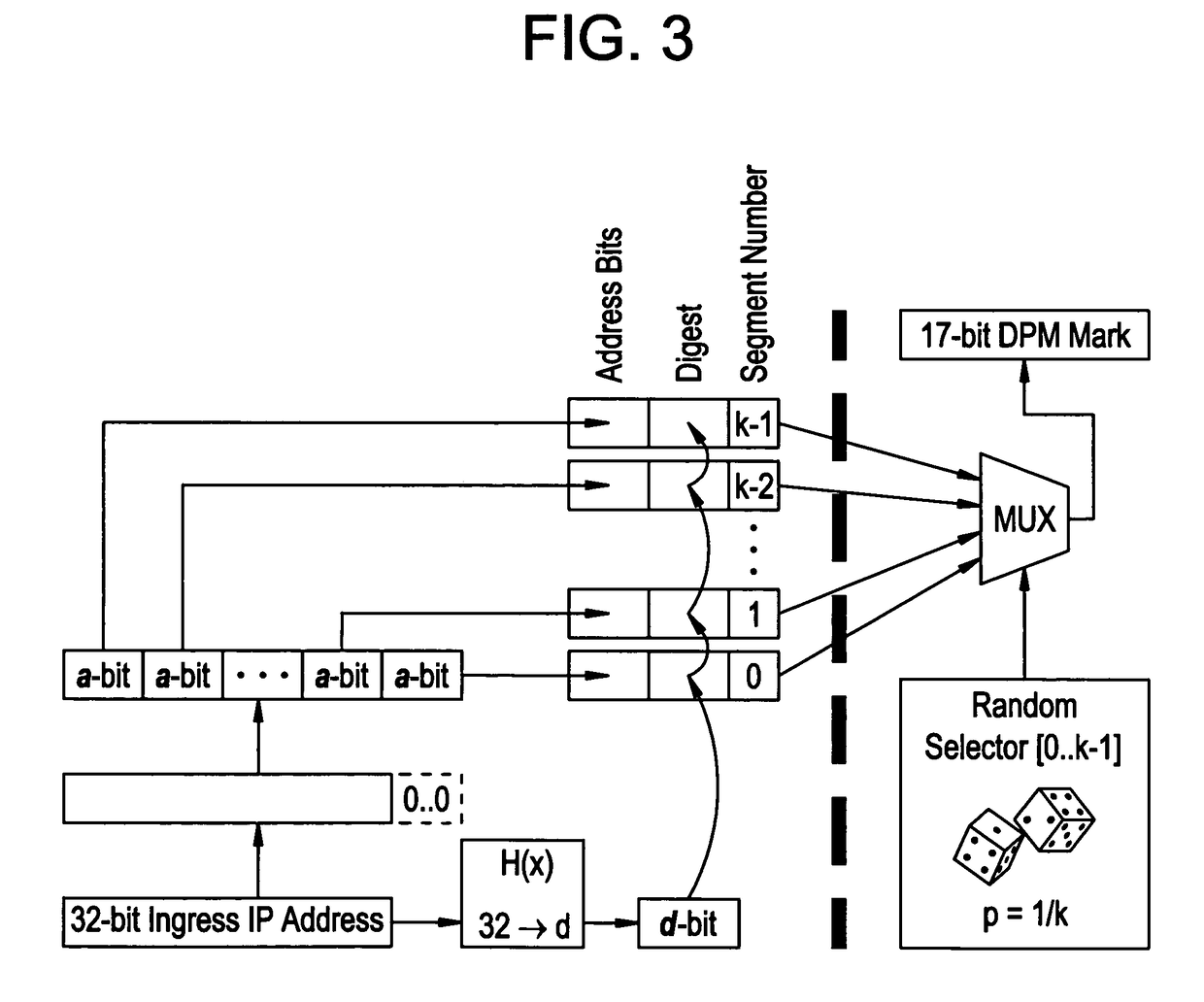 Accomodating fragmentation with deterministic packet marking