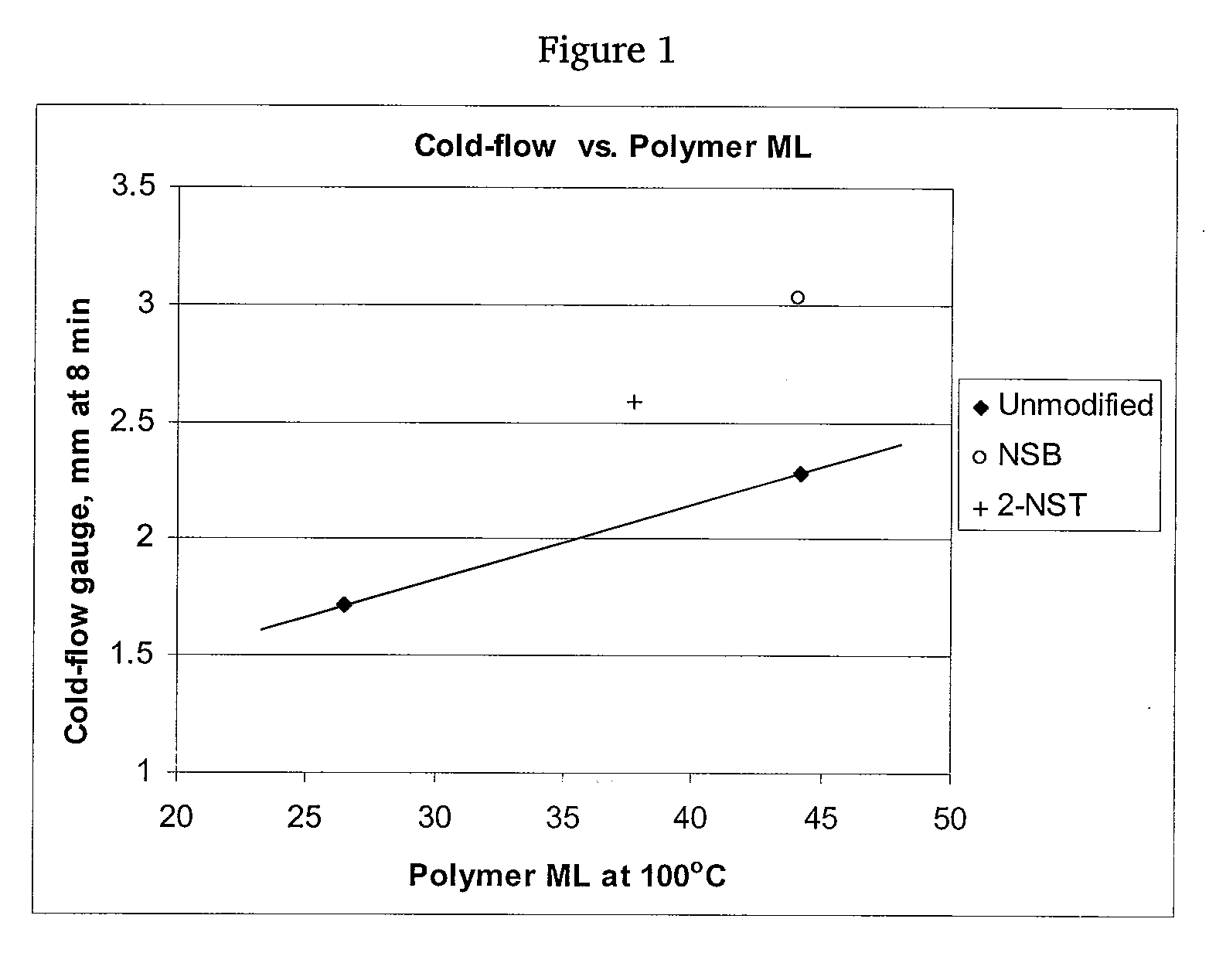 Polymers functionalized with nitroso compounds