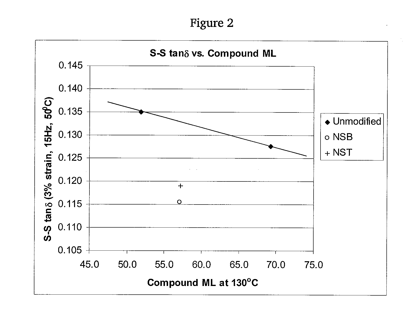 Polymers functionalized with nitroso compounds