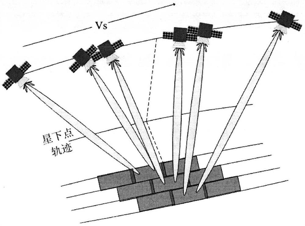 Realization method of mosaic mode based on agile synthetic aperture radar satellite attitude maneuver