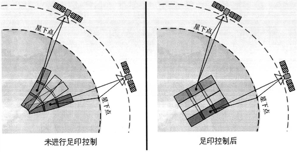 Realization method of mosaic mode based on agile synthetic aperture radar satellite attitude maneuver