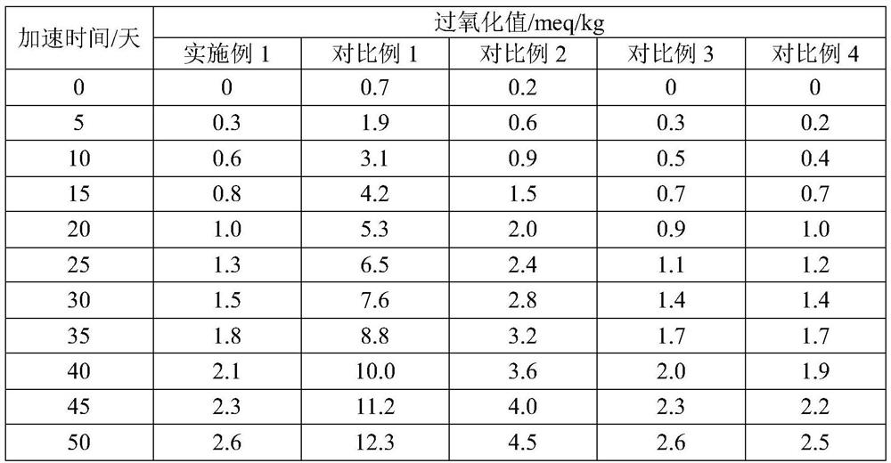 Preparation method of grease microcapsule