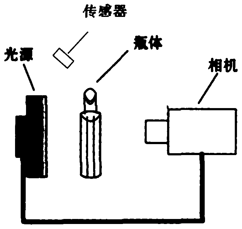 Online visual detection system for impurities in bottled liquor and implementation method of online visual detection system