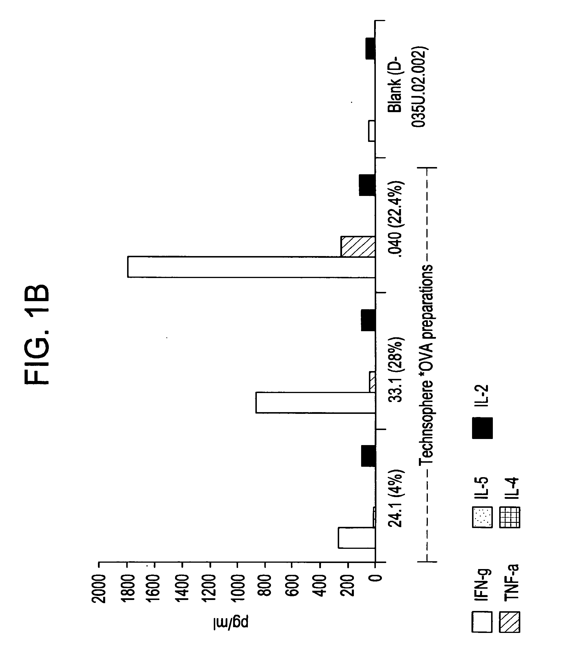 Cell Transport Compositions and Uses Thereof