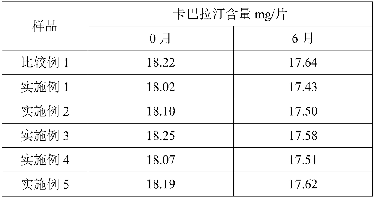 Rivastigmine gel paste and preparation method thereof