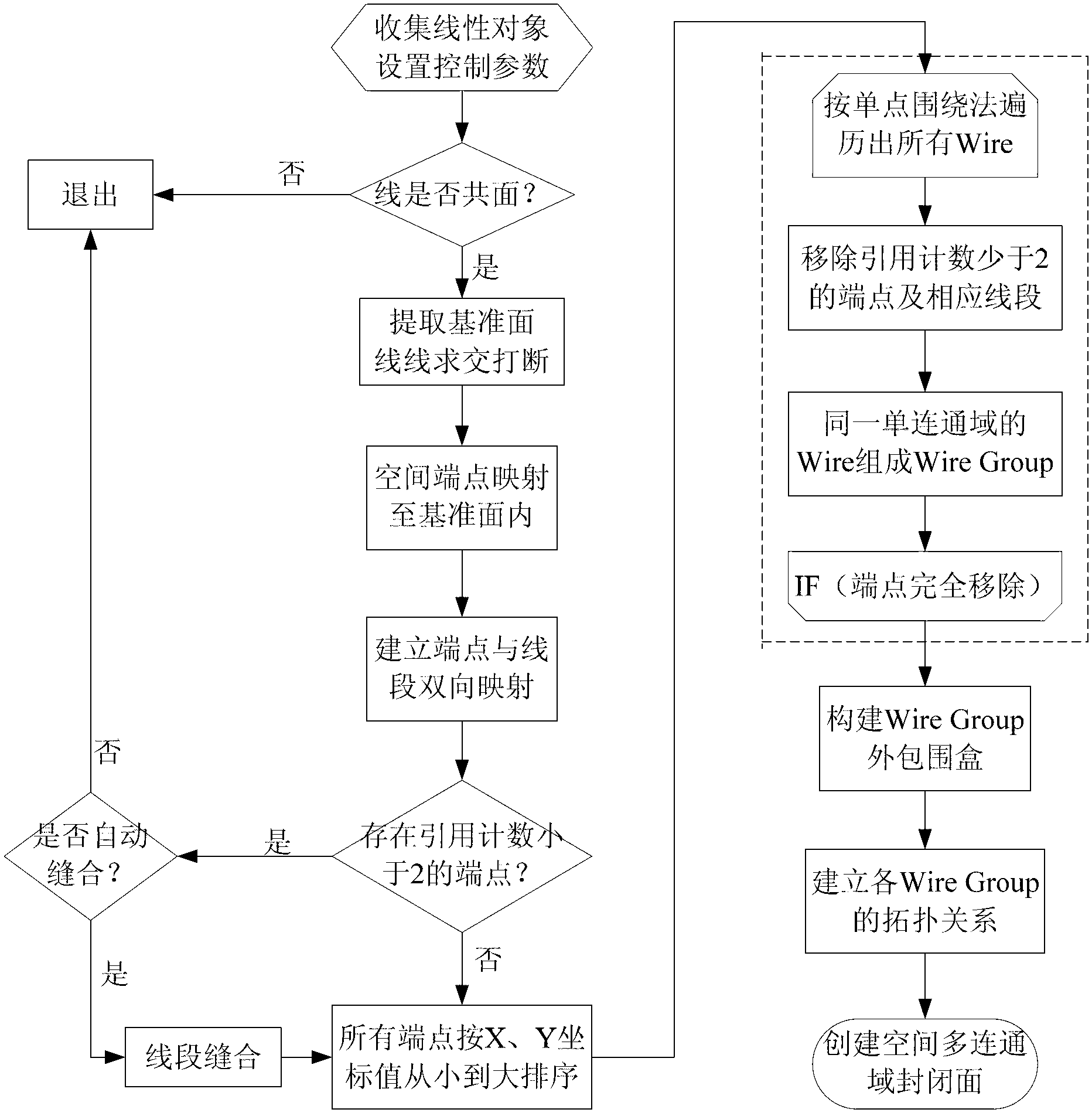 Closed surface automatic search method of space multiply connected domain