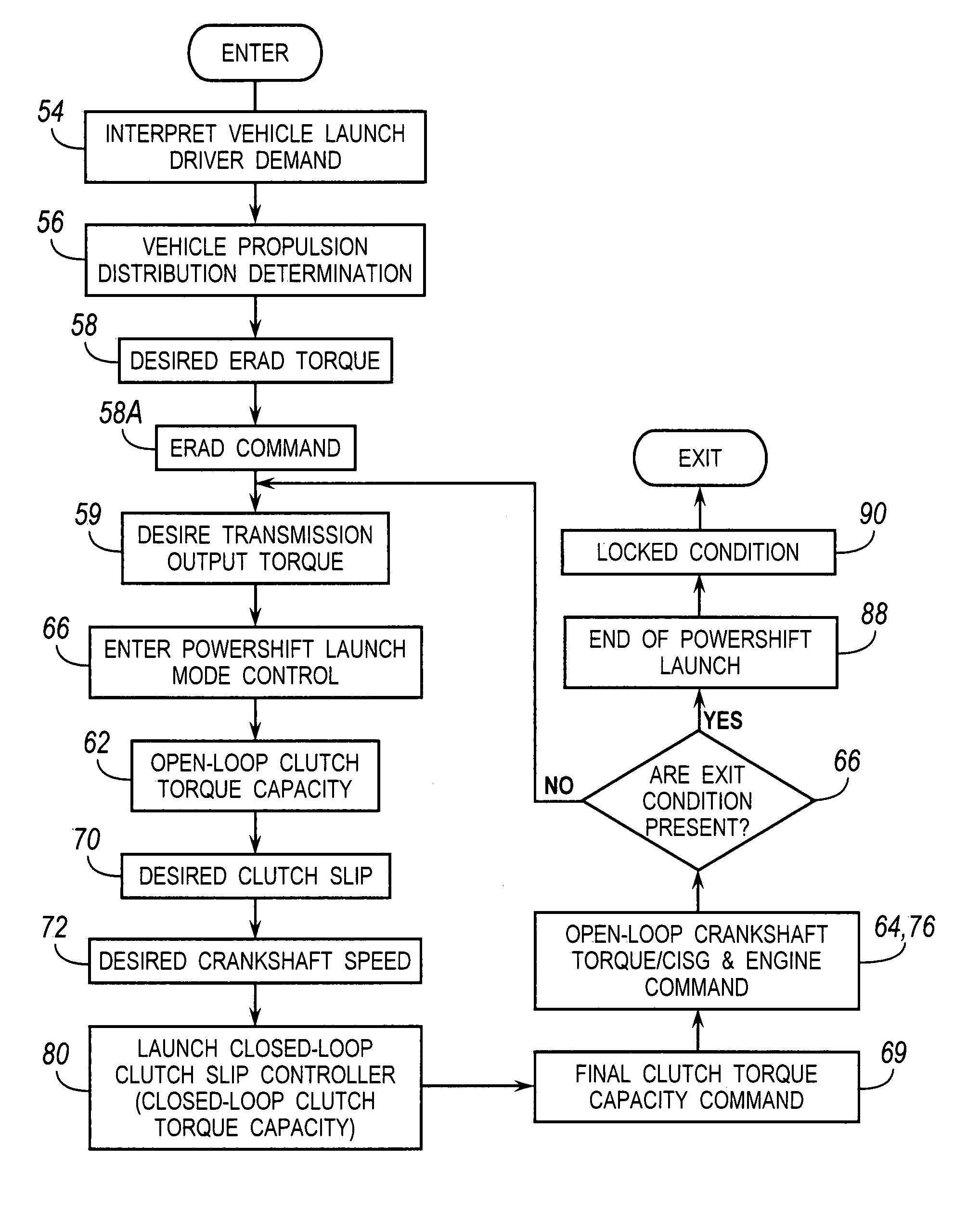 Launch control of a hybrid electric vehicle