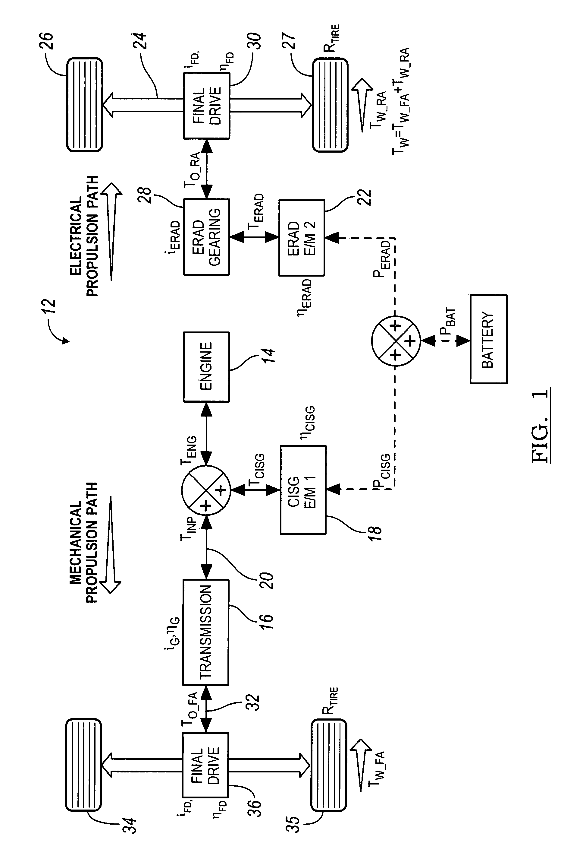 Launch control of a hybrid electric vehicle