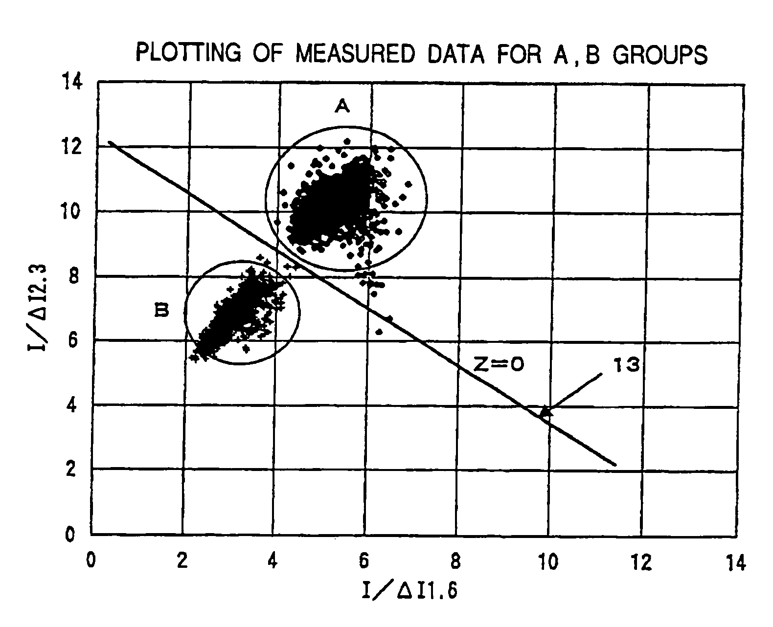 Sample discriminating method