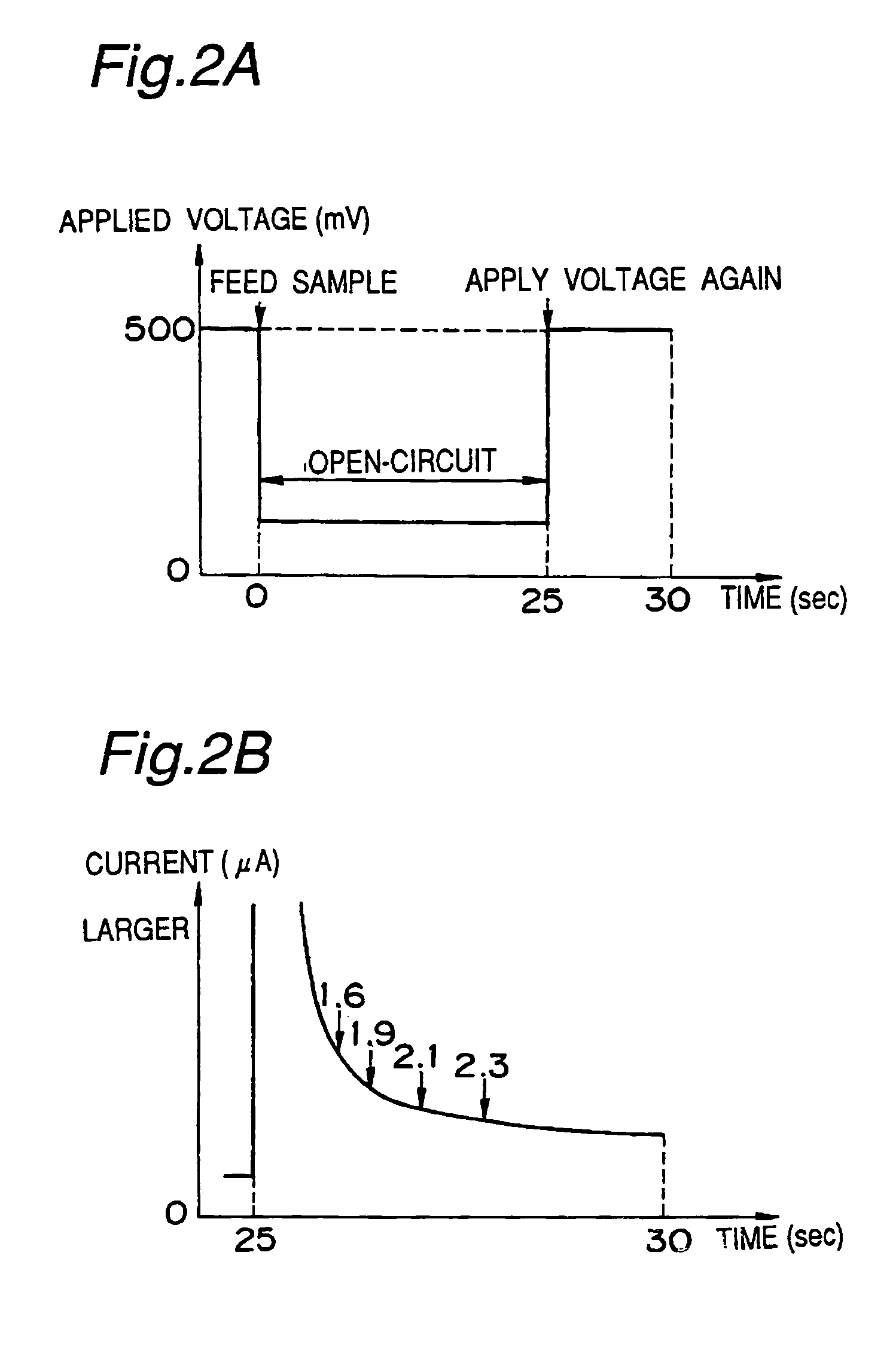 Sample discriminating method