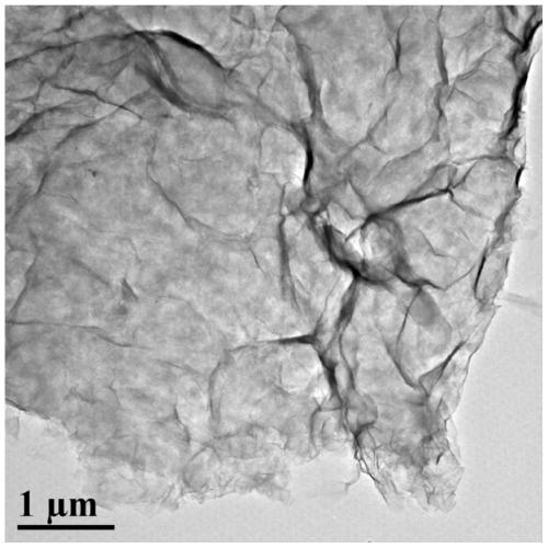 A method for large-scale preparation of graphene