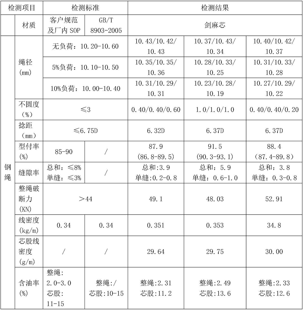 Wire rope composite fiber core and production method and application thereof