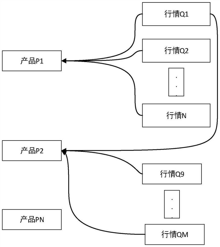 Data updating system and method based on resource mutual exclusion scheduling model