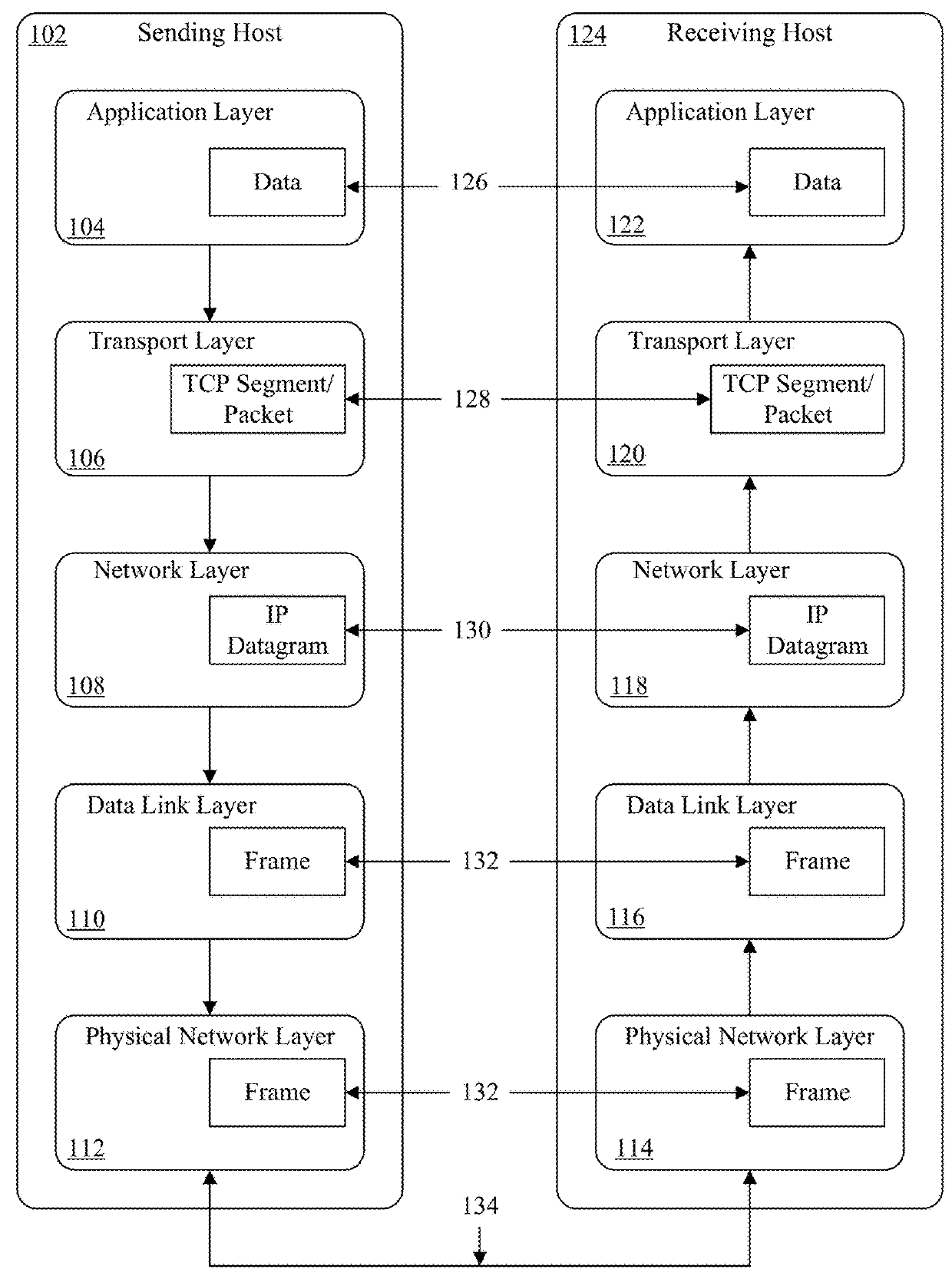 Message processing protocol which mitigates optimistic messaging behavior