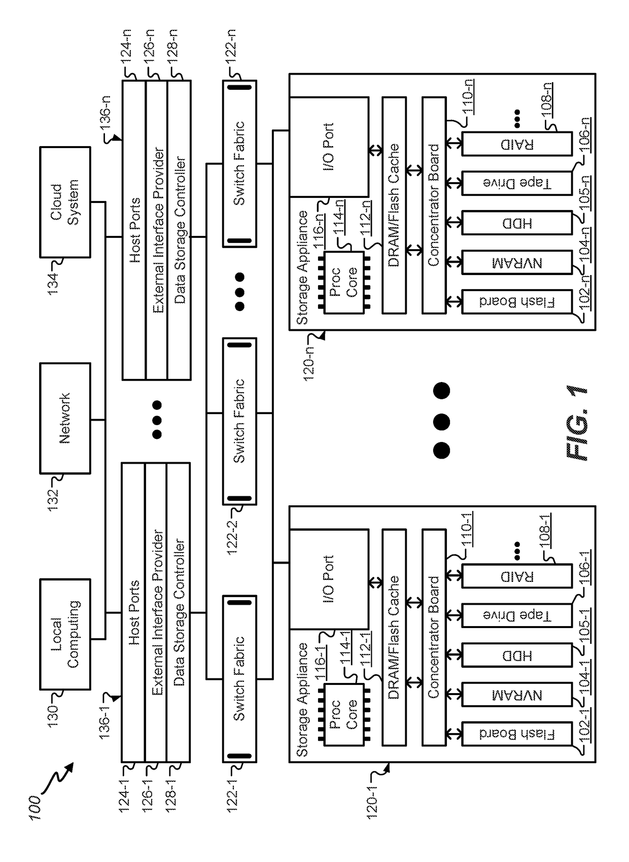 File system hierarchies and functionality with cloud object storage