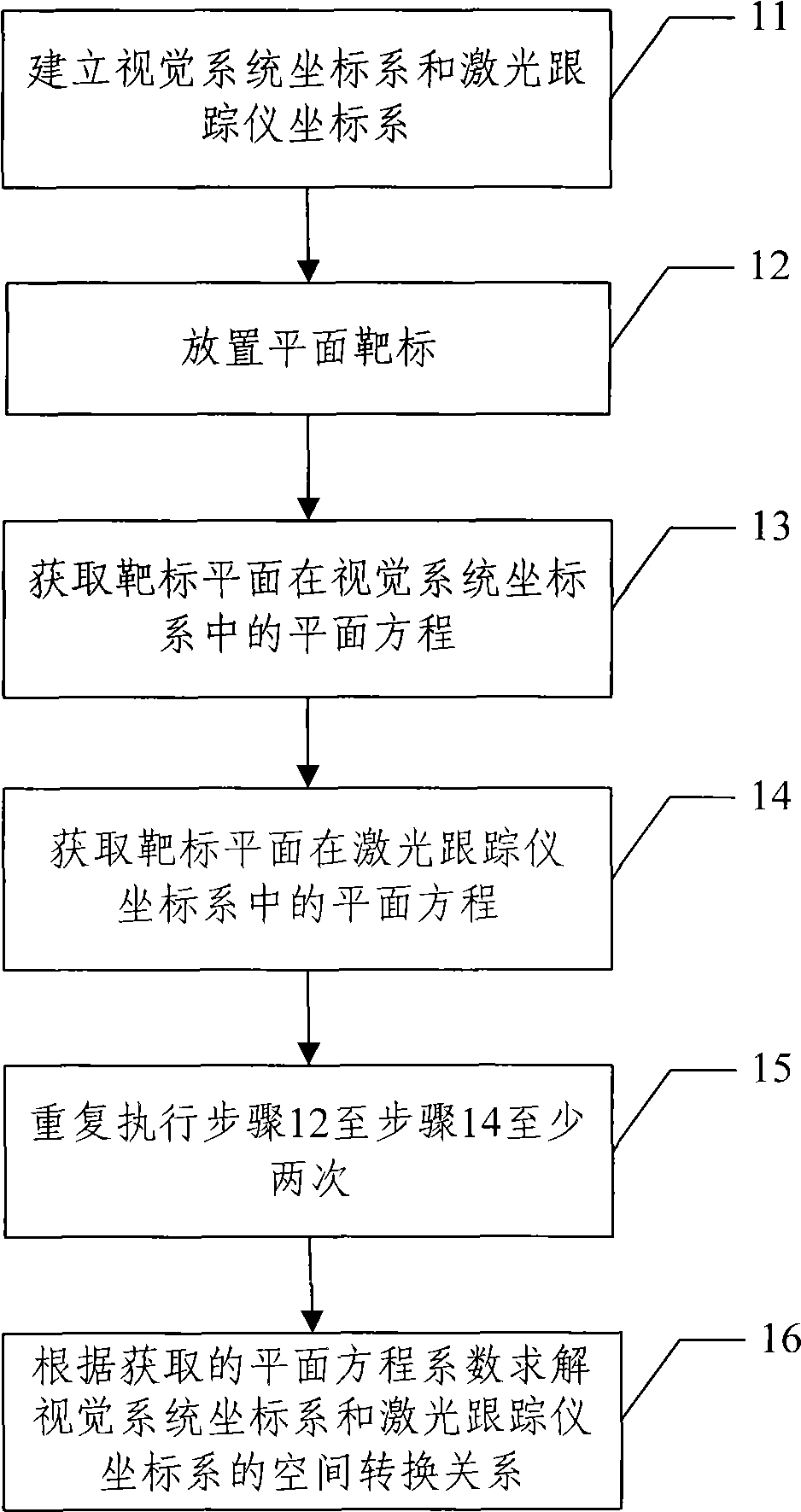 Global calibration method of laser tracking visual guidance measurement system