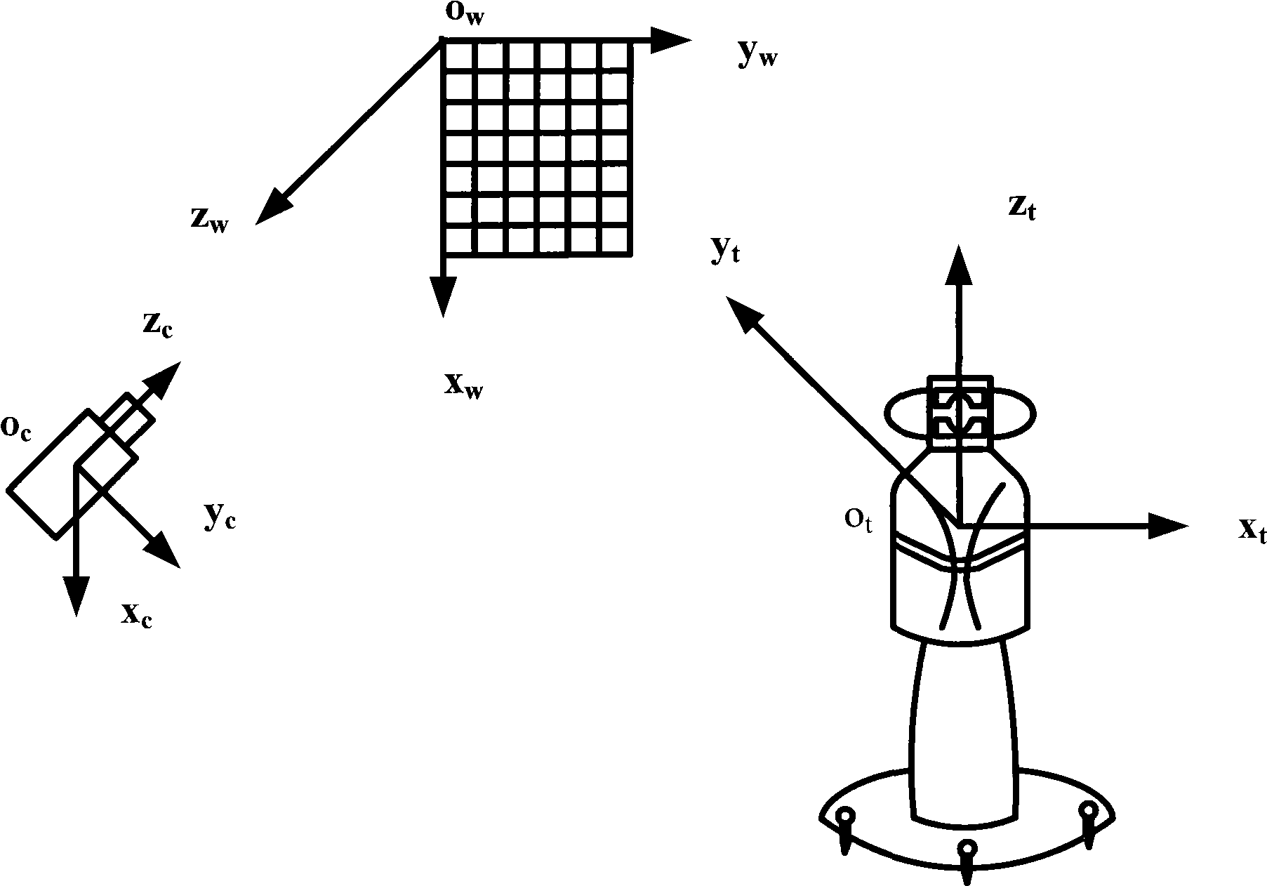 Global calibration method of laser tracking visual guidance measurement system