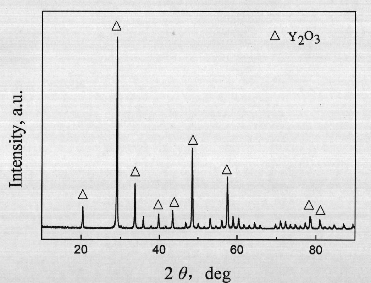 Yttria foamed ceramic filter and preparation method thereof