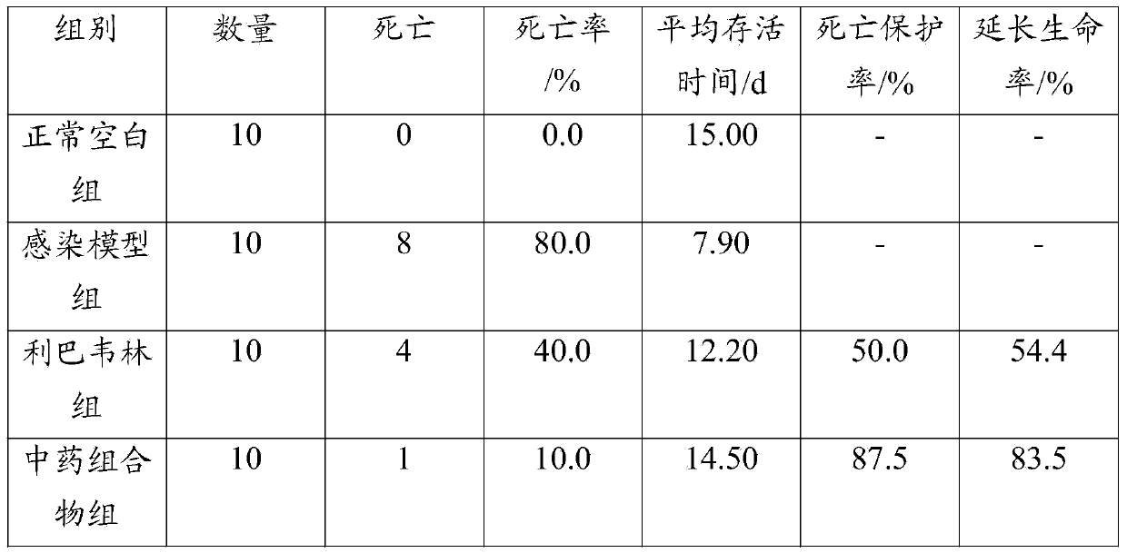 Feed for controlling pig influenza