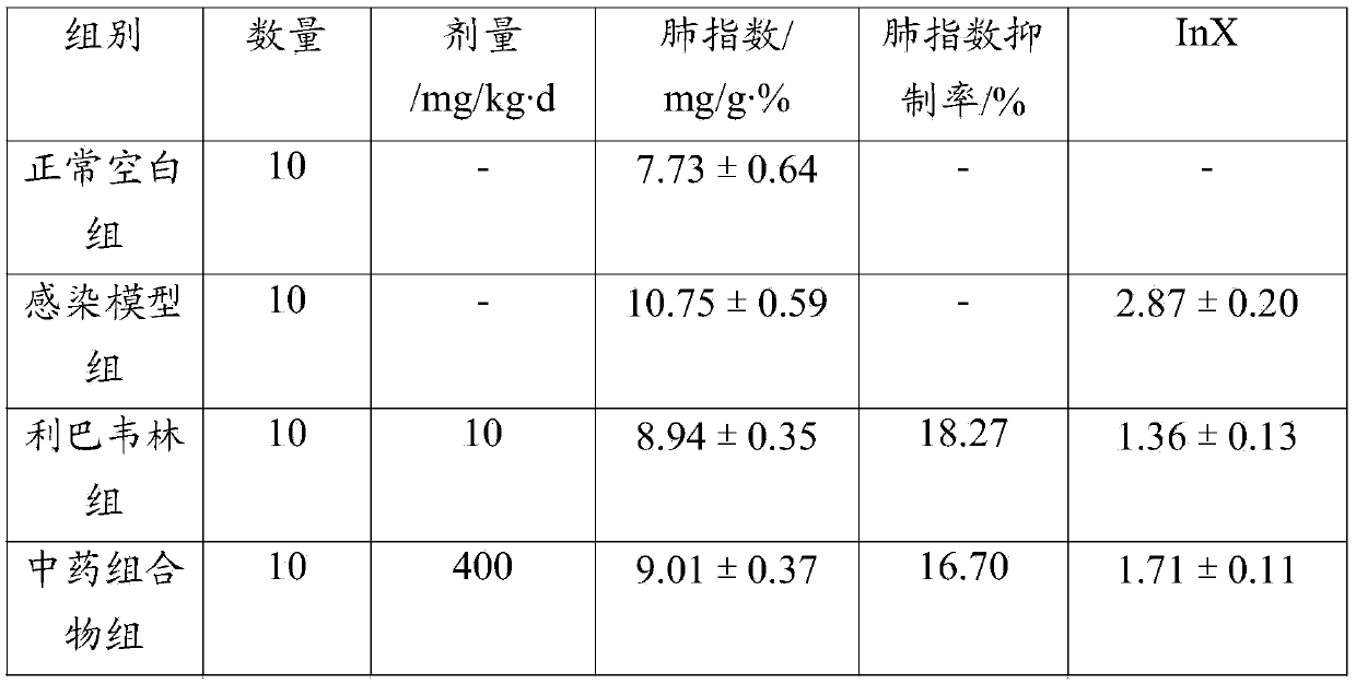 Feed for controlling pig influenza