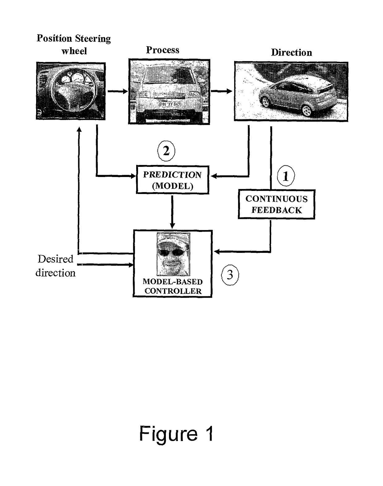 Real-time monitoring and control of physical and arousal status of individual organisms