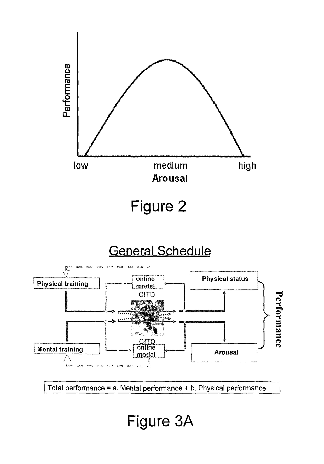 Real-time monitoring and control of physical and arousal status of individual organisms