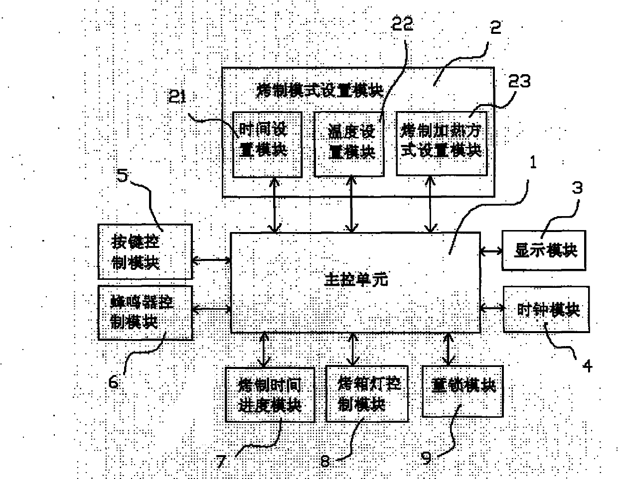 Oven control method