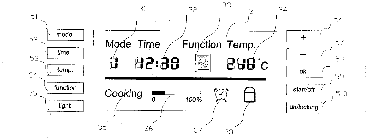 Oven control method