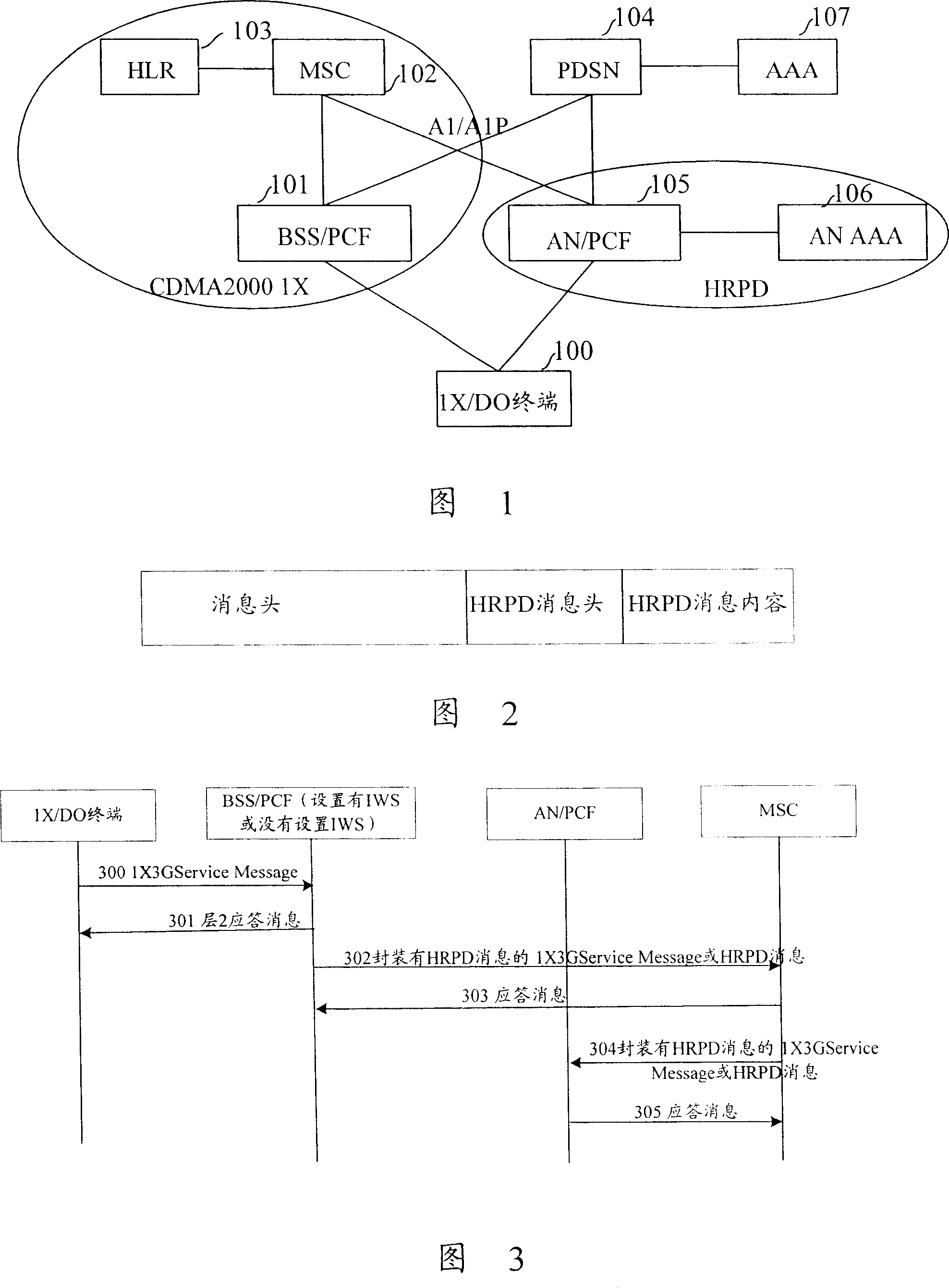 Method for dual-mode terminal to transmit and receive high speed packet data service information