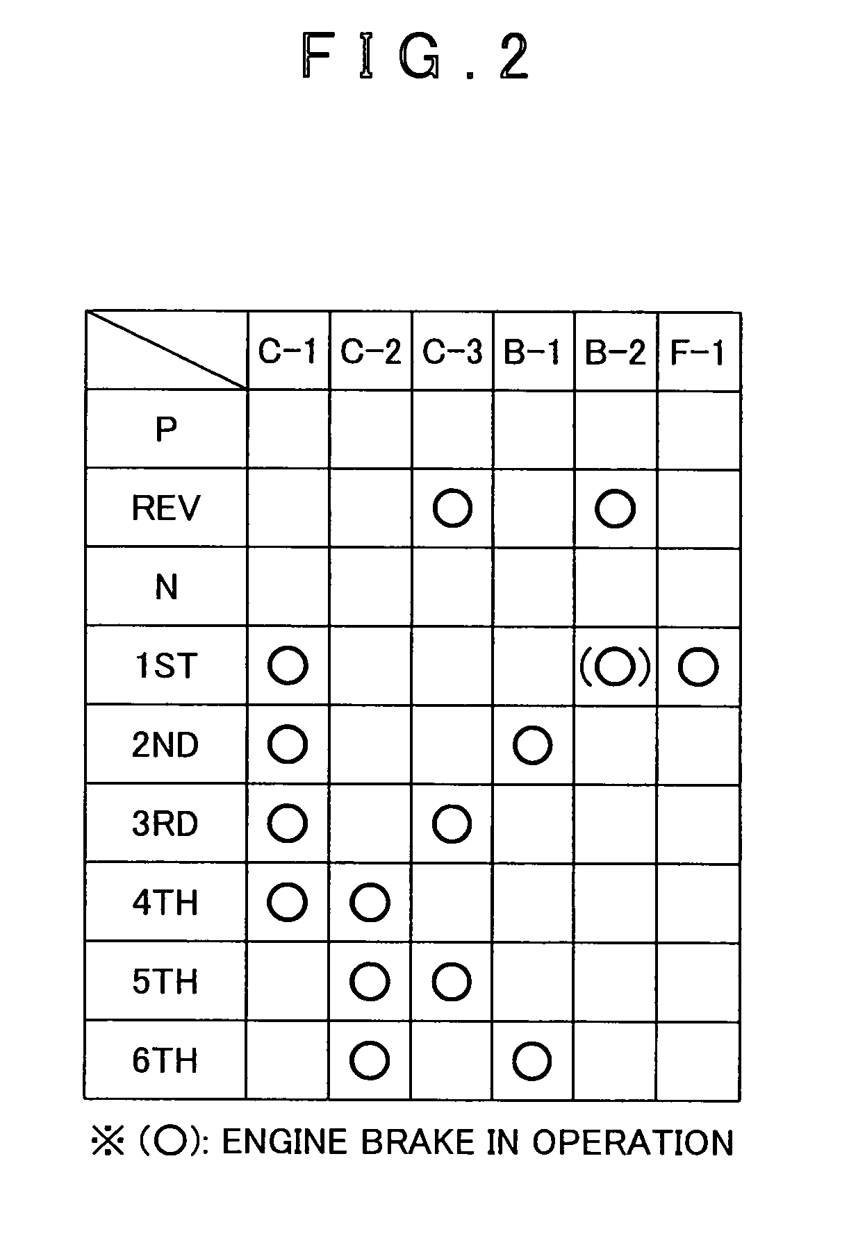 Hydraulic control apparatus for automatic transmission