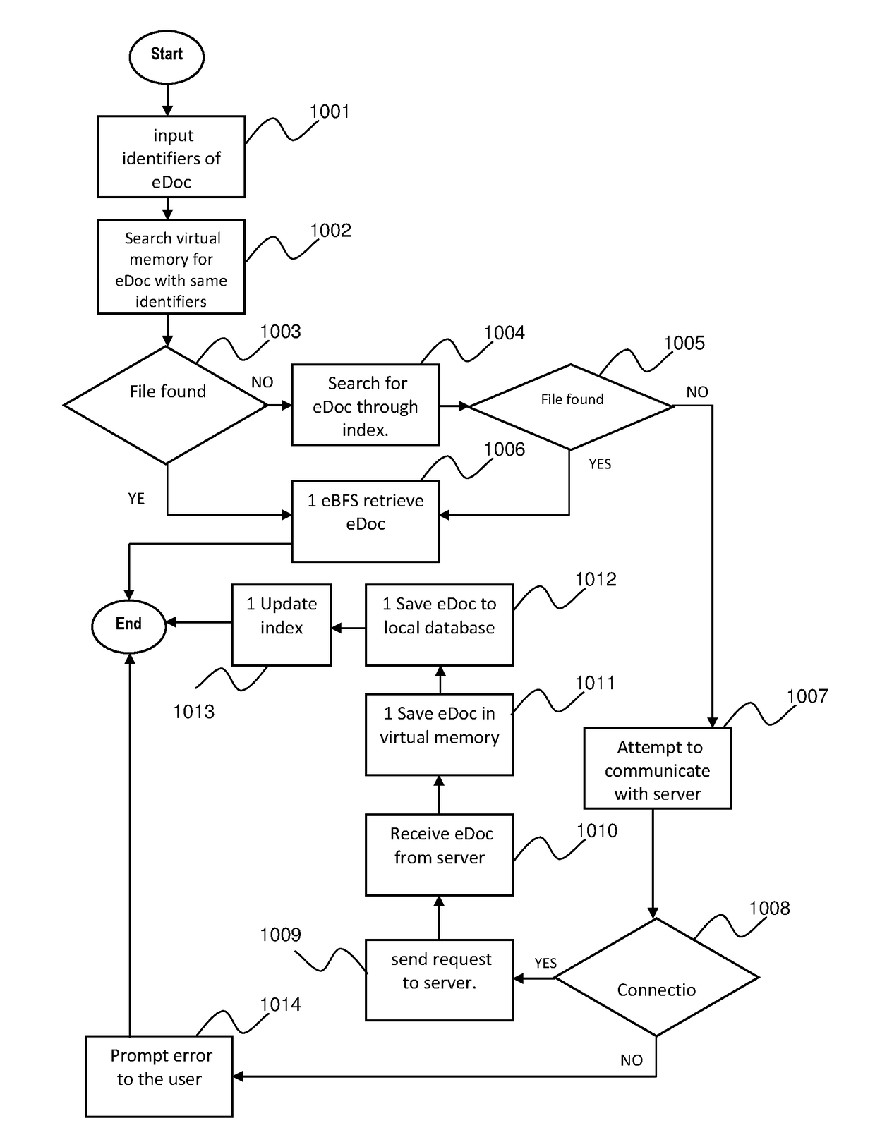 Electronic Filing System for Electronic Document and Electronic File