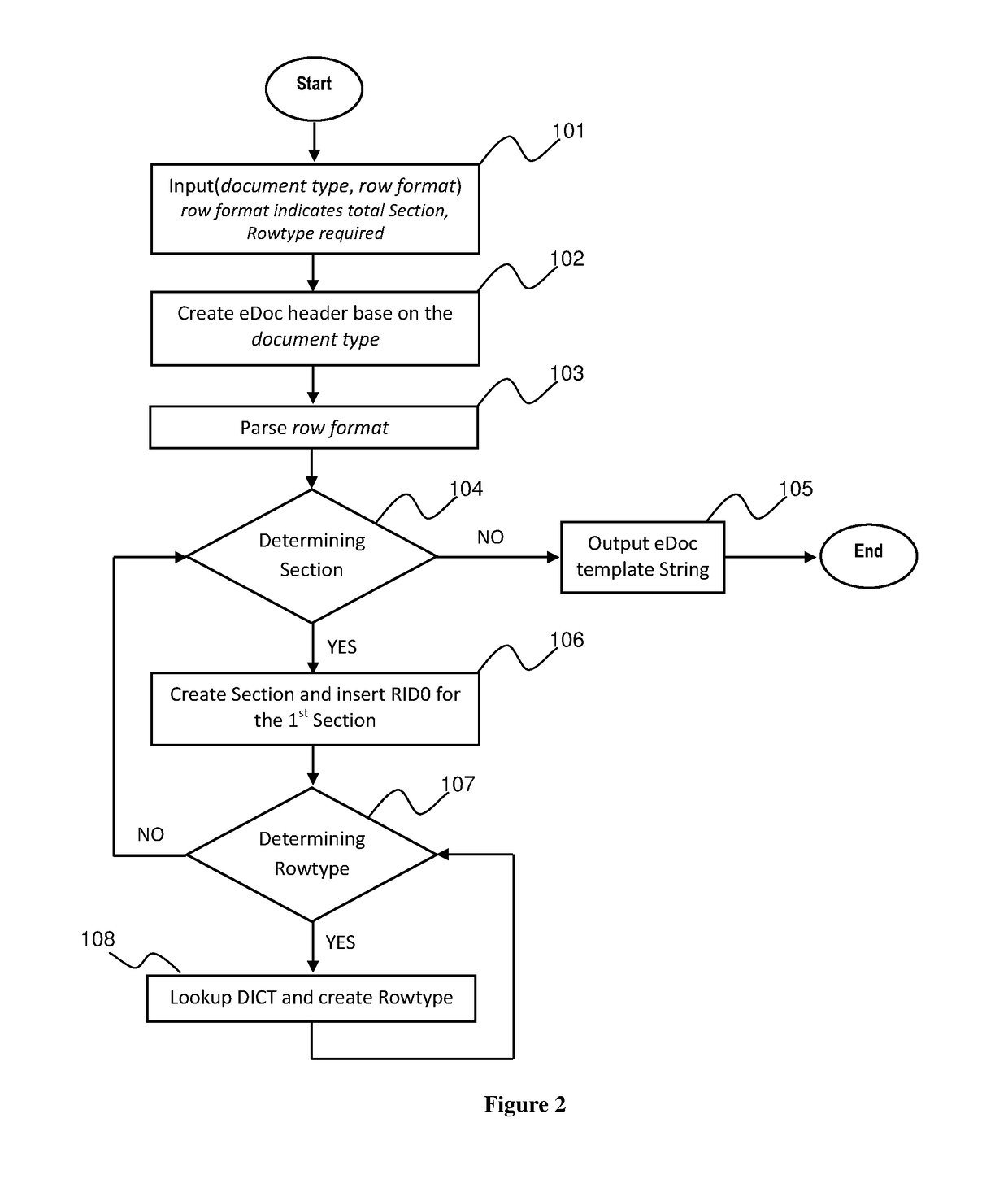 Electronic Filing System for Electronic Document and Electronic File